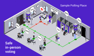 Continuity Diagram_Polling Place_Blog