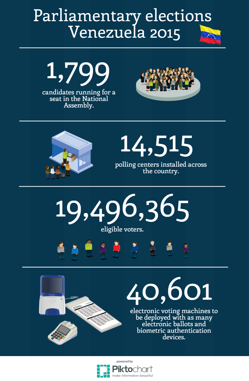 Infografia_Parlamentarias_2015_v1_english