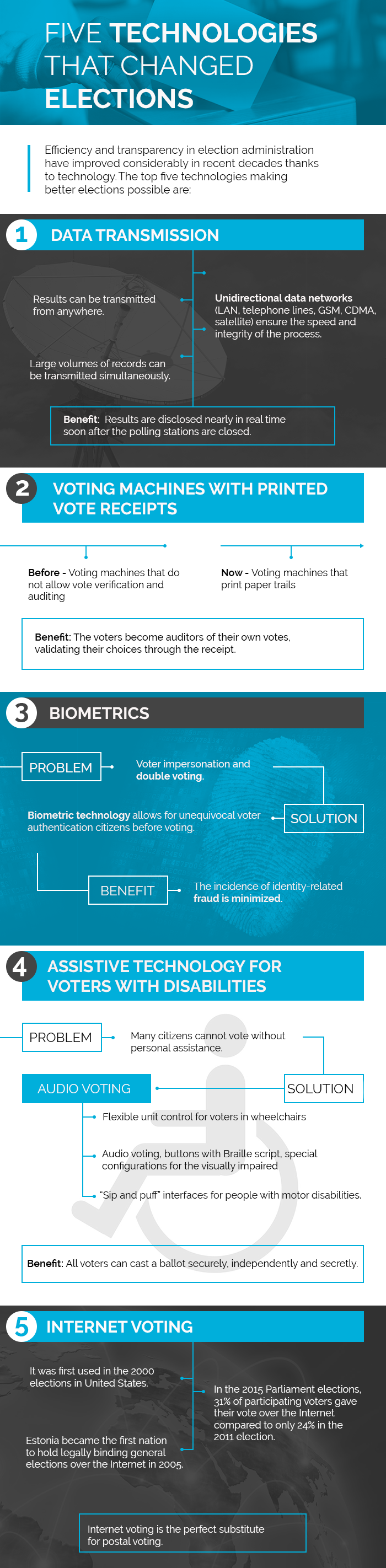 Infografía-smartmatic-1-ingles