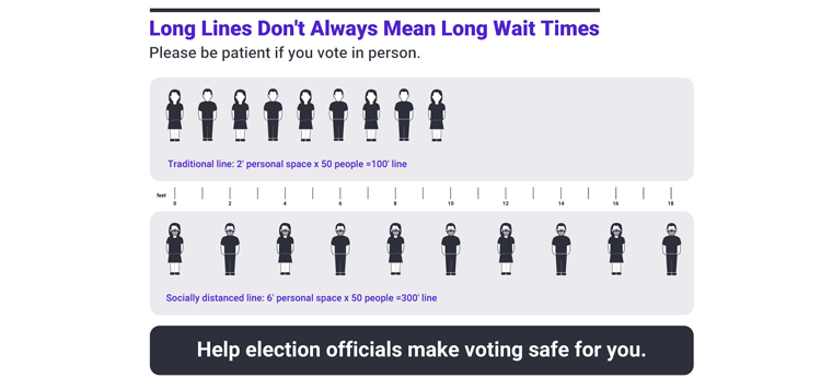 All Good Things Come to Those Who Wait (to Vote)