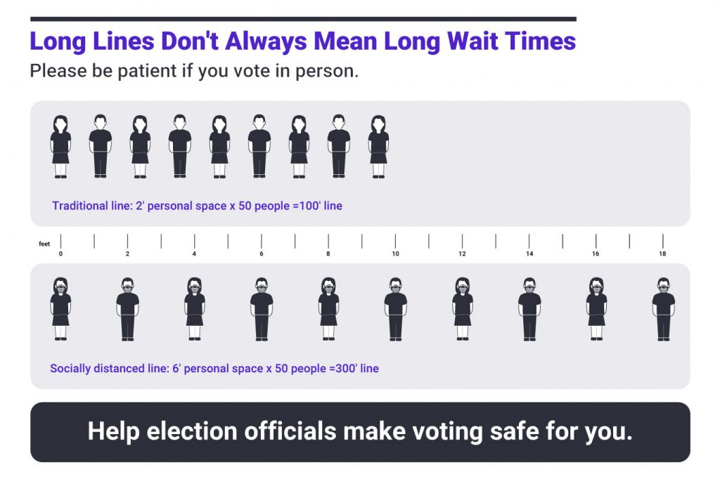 People in line to vote - Smartmatic