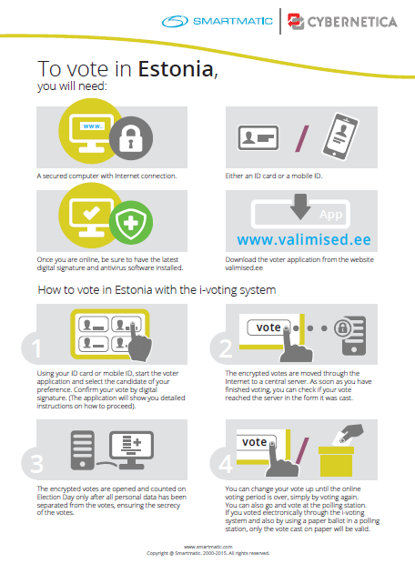 How to vote in Estonia using i-voting