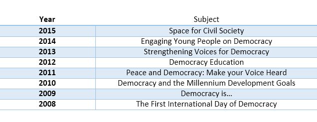 international day of democracy